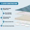 imageHVERSAILTEX Sofa Covers for 3 Cushion Couch Dog Couch Protector Furniture Covers for Pets 100 Waterproof Cover with NonSkid Backing ampamp Elastic StrapsSofa Coconut MilkStone Blue